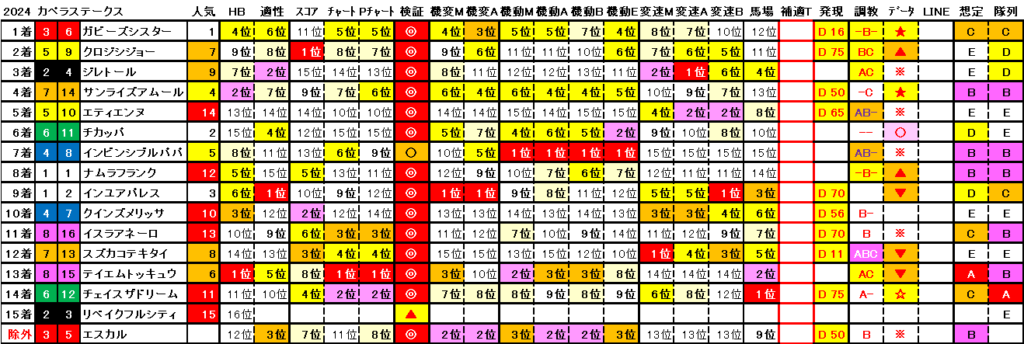 2024　カペラＳ　結果まとめ2